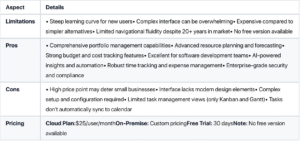 celoxis software detail
