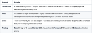 Jira software detail