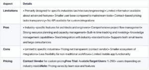 Milient software detail