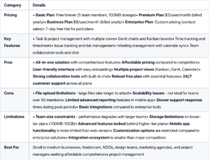 nTask software detail