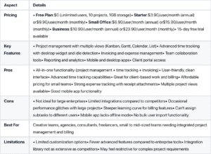 PaymoApp software detail
