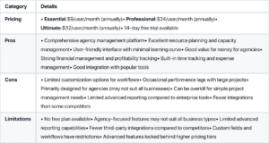 Productivity software detail