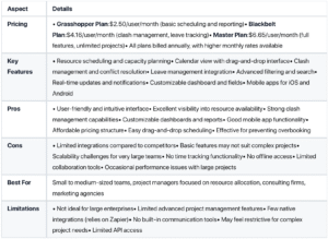 Resource guru software detail