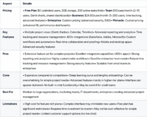 Wrike software detail